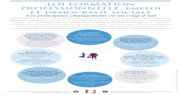 Loi du 20 août 2008 résumé